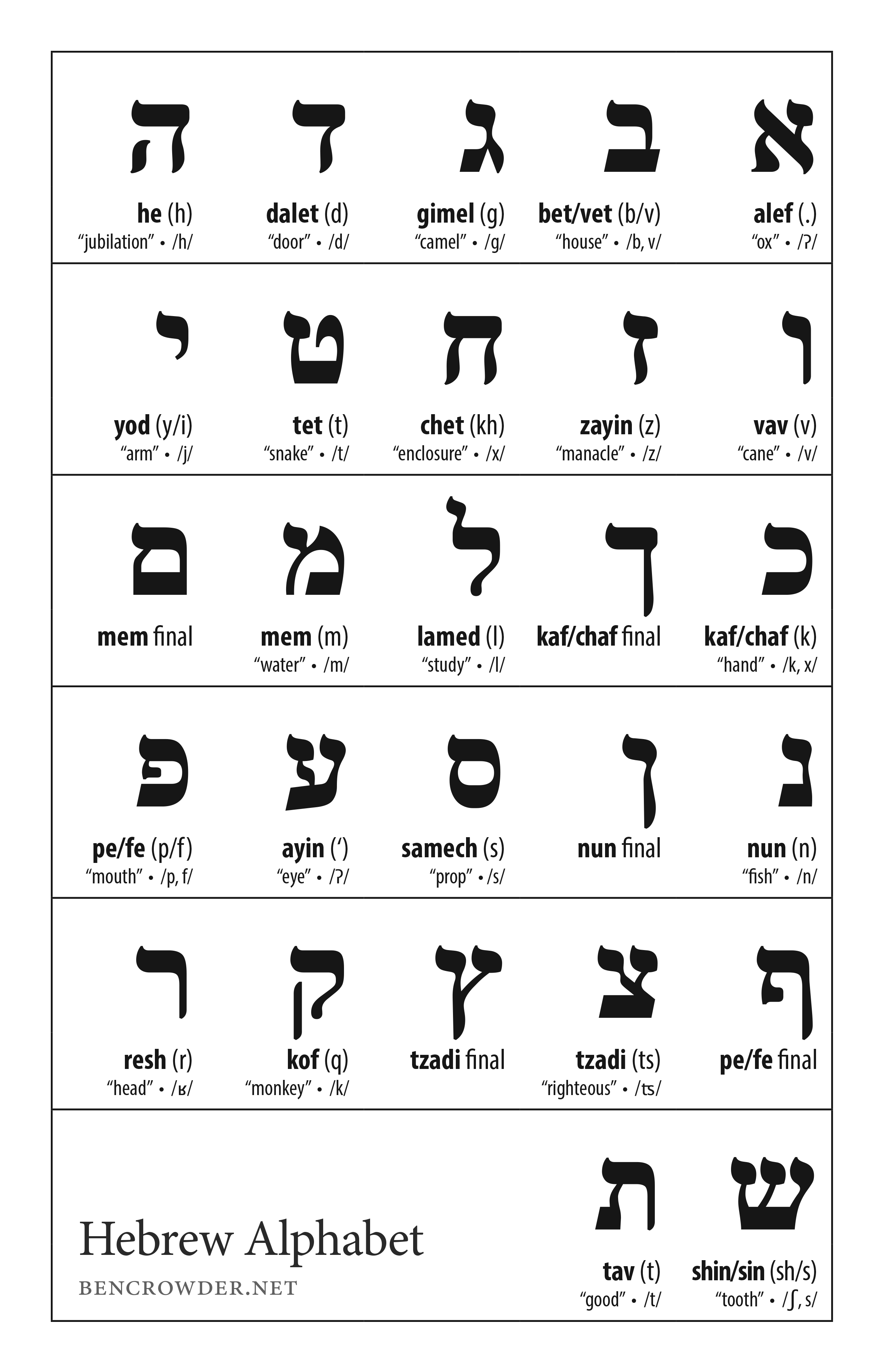 Printable Hebrew Reading Worksheets