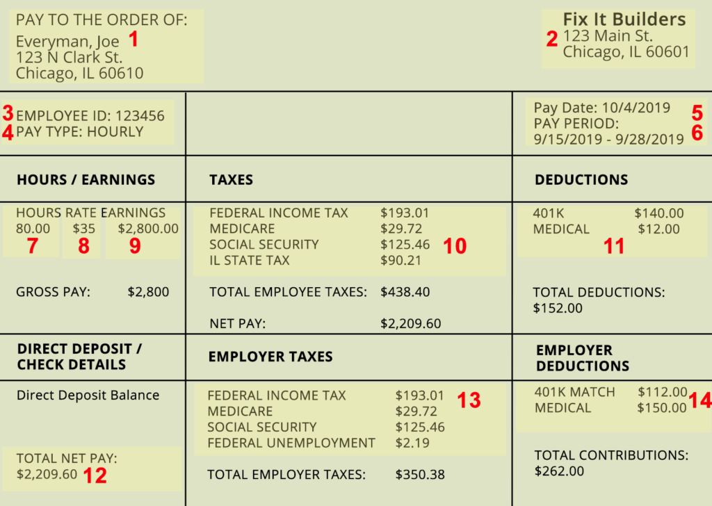 Reading A Pay Stub Worksheet Answers Reading Worksheet Printable