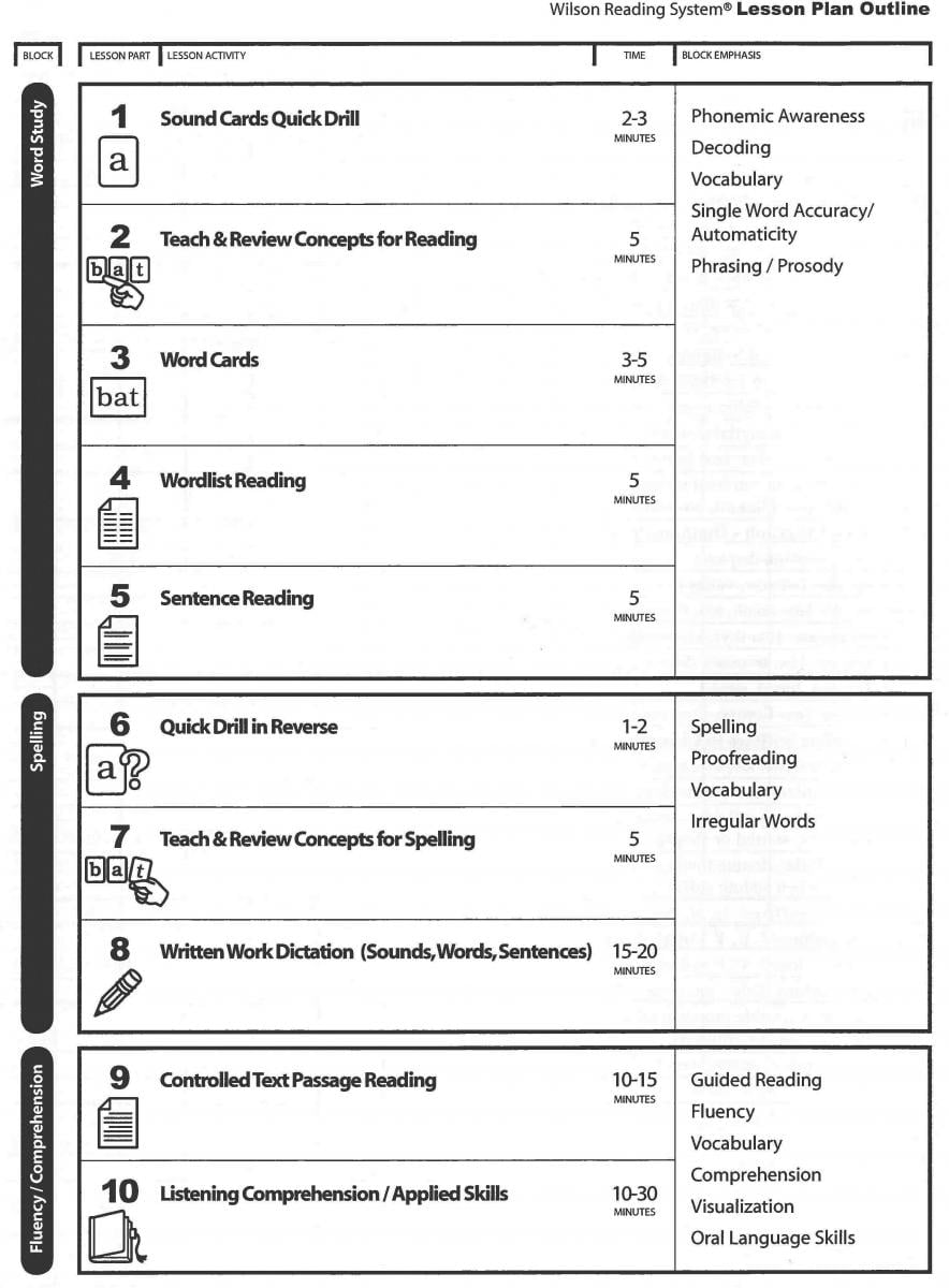 Wilson Reading Program Free Printable Worksheets