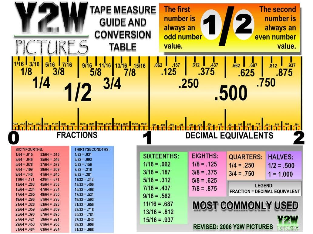 Cheat Sheet Tape Measure Learning Worksheets Reading Worksheets