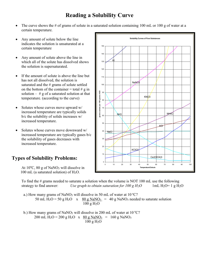 Reading Solubility Curves Worksheets Answer Key