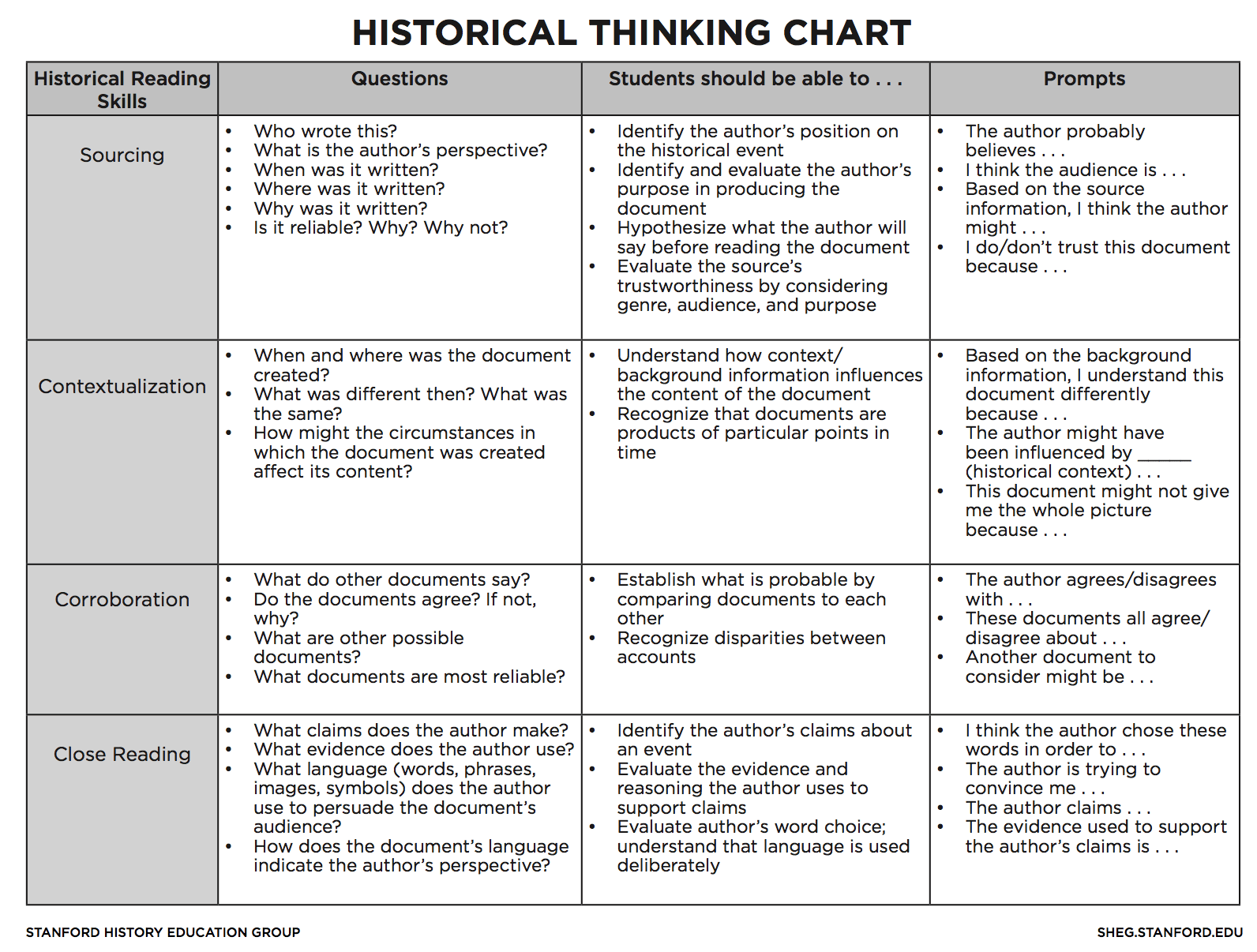 Reading Like A Historian Worksheets Answers