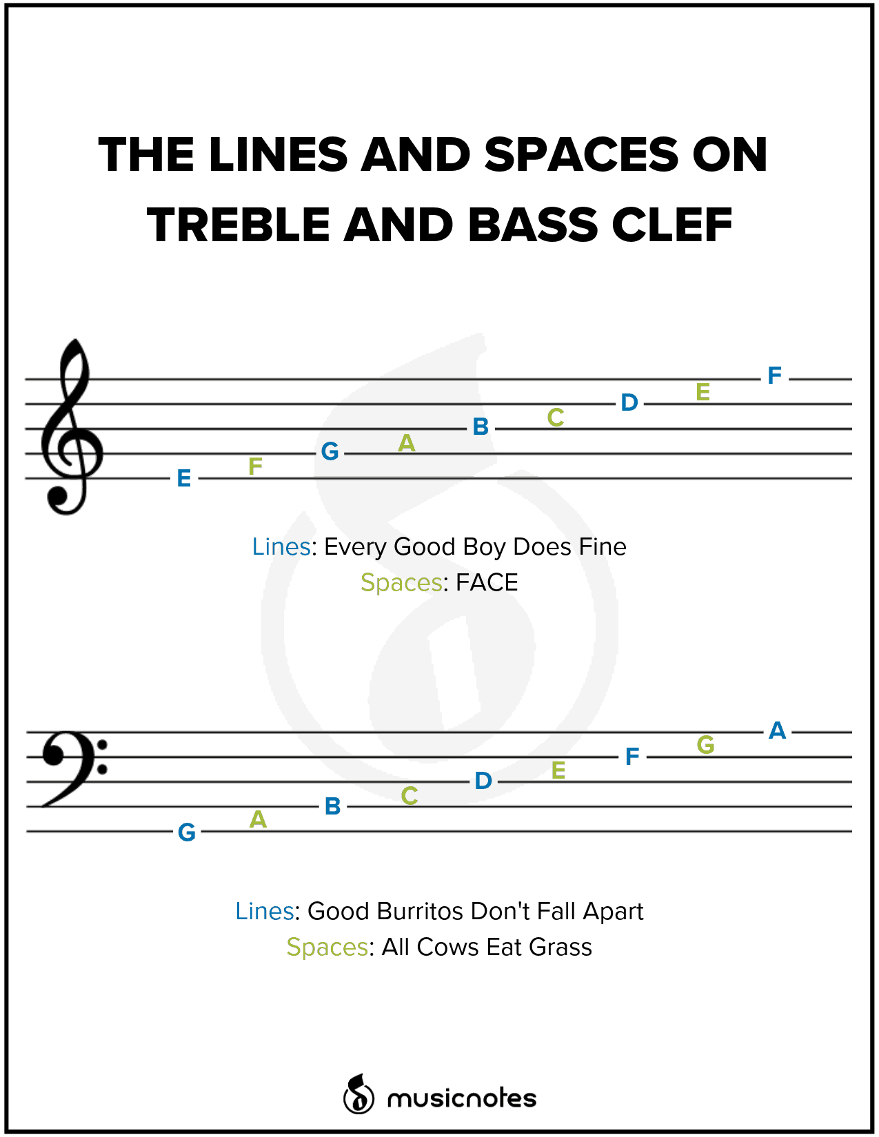 Learning To Read Music Printable Worksheets