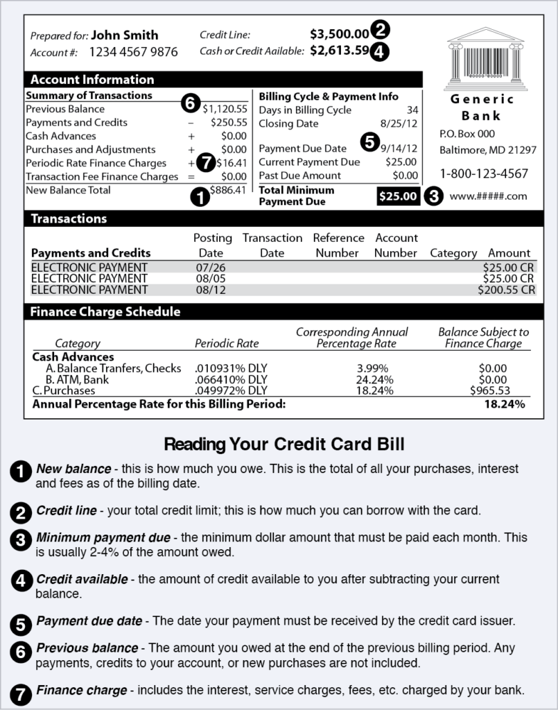 How To Read Your Credit Card Statement Credit