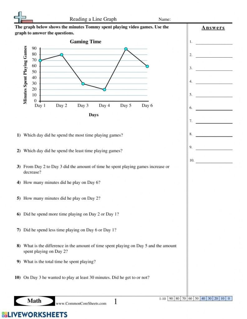 Reading A Line Graph Gaming Time Worksheet