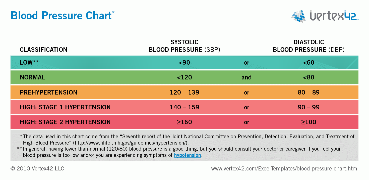 Sphygmomanometer Printable Reading A Blood Pressure Gauge Worksheet