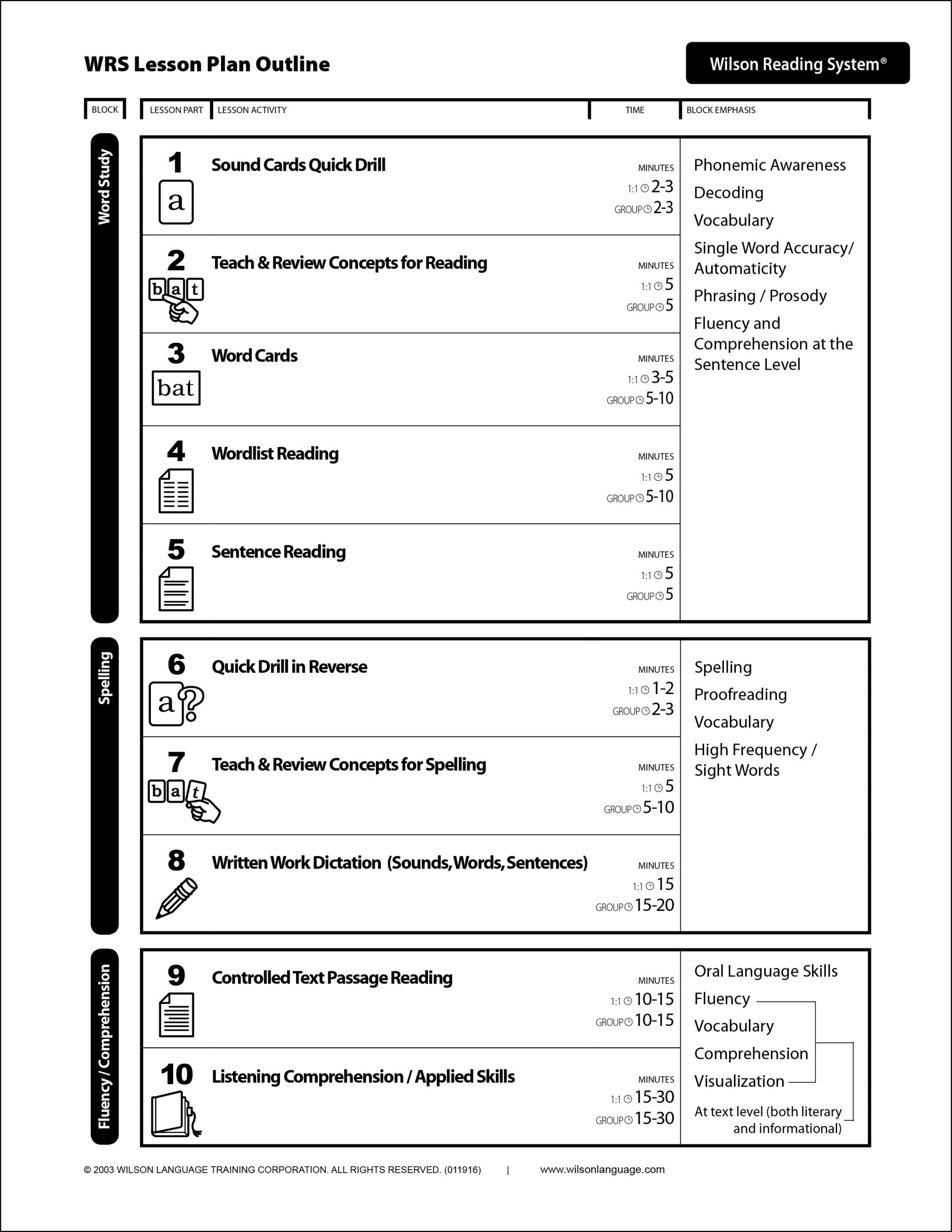 Wilson Reading System Curriculum Wilson Language Training Knowledge Library